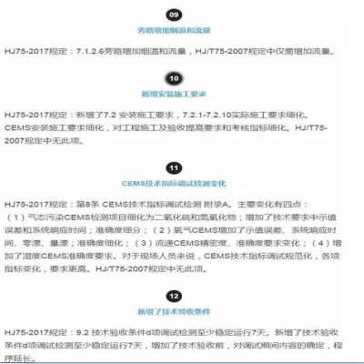 固定污染源煙氣（SO2，NOx，顆粒物）排放連續(xù)監(jiān)測(cè)技術(shù)規(guī)范 HJ75-2017與HJ/T75-20
