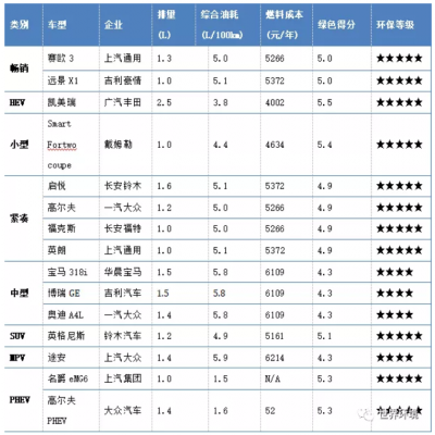 未來交通是啥樣？