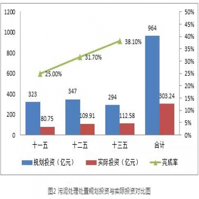 污泥綠皮書：污泥的困境如何破？