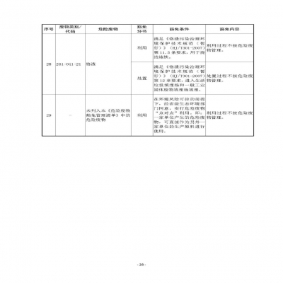 環(huán)境部新《危廢名錄》||豁免范圍擴(kuò)大，廢酸廢堿合規(guī)就不按危廢，“點(diǎn)對(duì)點(diǎn)”利用也豁免